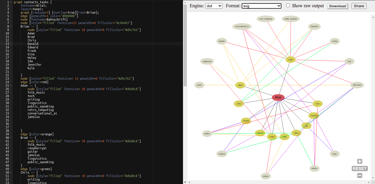 graphvizdreampuf