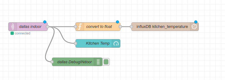 Node-Red_flow